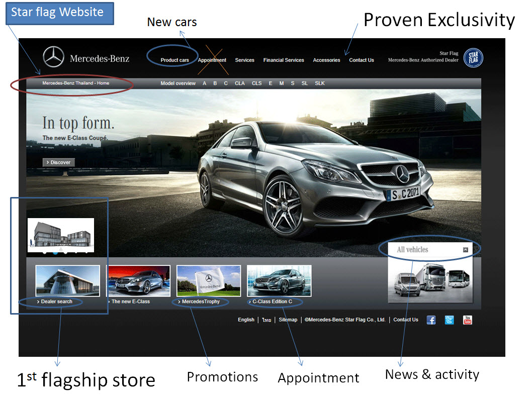 บอกเล่าประสบการณ์ที่ออกแบบ เว็บไซต์ Luxury ตัวแทนจำหน่าย Mercedes Benz
