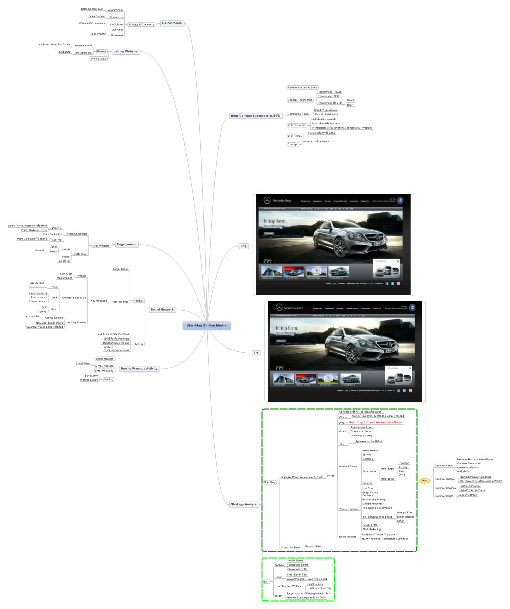 บอกเล่าประสบการณ์ที่ออกแบบ เว็บไซต์ Luxury ตัวแทนจำหน่าย Mercedes Benz