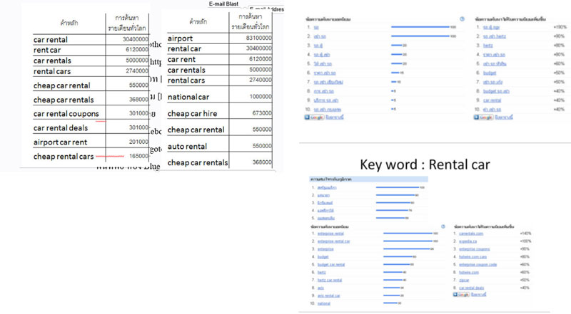 บอกเล่าเรื่องราวประสบการณ์ที่สร้าง SEO ให้ติดอันดับ 1 ใน 6 เดือน