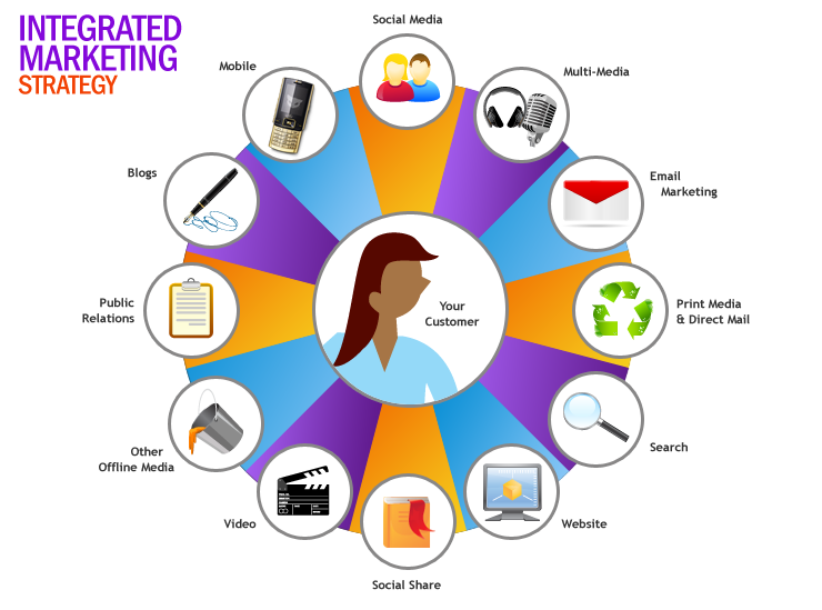 7 หัวข้อที่ใช้ในการพิจารณาในการจ้างคนดูแล Content Marketing