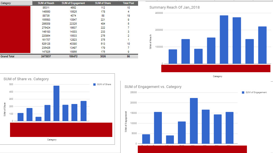 การหา Customer Journey
