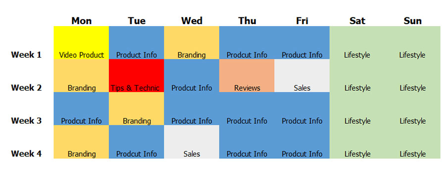 การหา Customer Journey