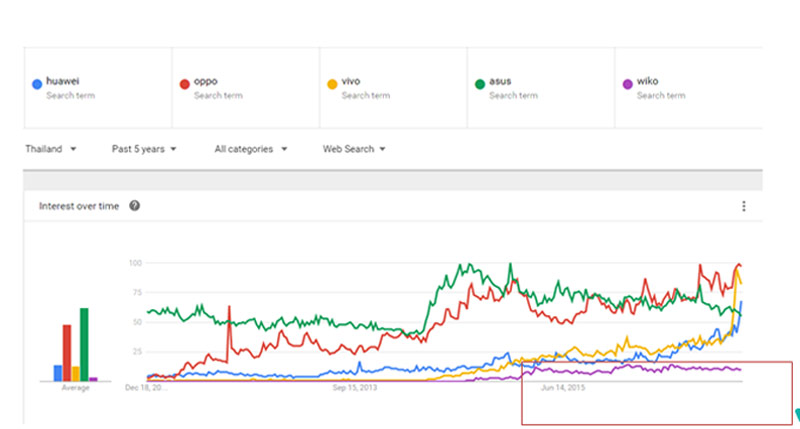 บันทีการทำงาน Digital marketing