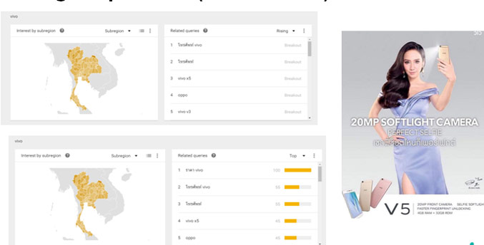 บันทีการทำงาน Digital marketing