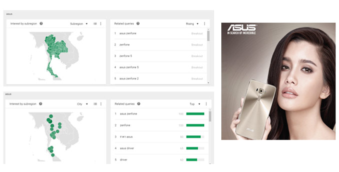 บันทีการทำงาน Digital marketing
