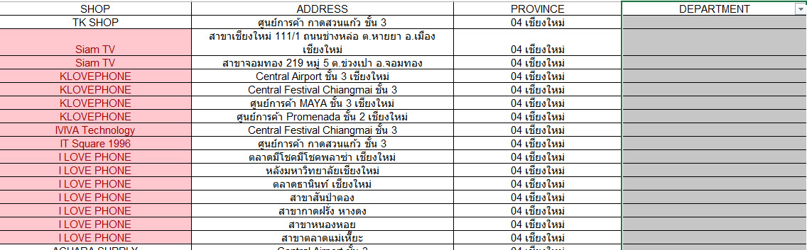 วิธีทำ cleansing data