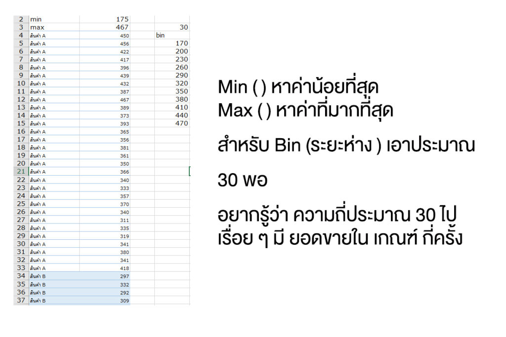 สร้าง Graph Histogram วัดความถี่ของสินค้า เมื่อสินค้าใหม่เข้ามาทดแทนสินค้าเก่า ได้ประโยชน์ตอนไหน ?