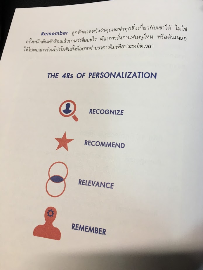 Model 4 Rs Of Personalization