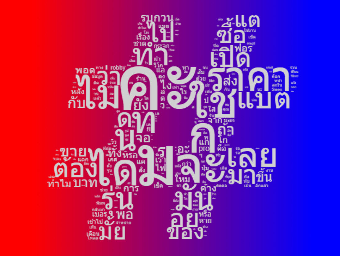 สร้าง Word Cloud จากลูกค้าถามอะไรเรามาบ้างใน Inbox facebook