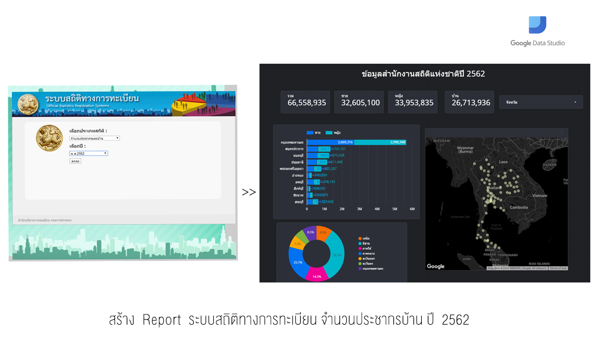 มาลองออก Report ระบบสถิติทะเบียนกรมการปกครองปี 2562 ใน Google Data Studio