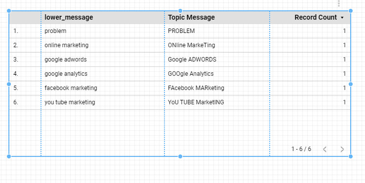 สูตรที่ 1 การทำตัวอักษรให้เป็นตัวเล็กใน Google Data Studio