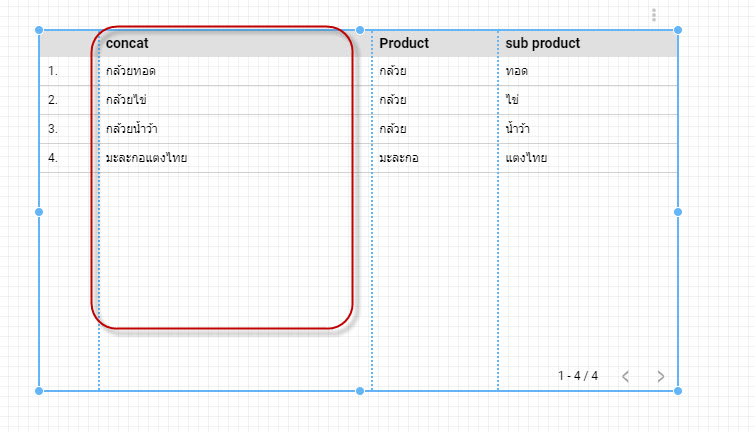 ผลลัพท์ที่ได้ จาก สูตรที่ 2 การเชื่อมต่อ 2 Column ให้เป็น Column เดียวกันใน Google Data Studio ต้องใช้ Concat(X,Y)