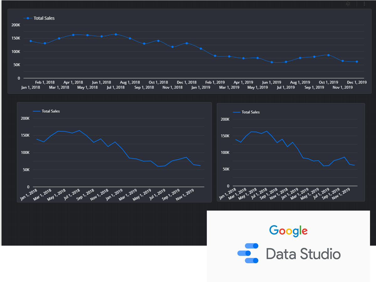 Chart Time Series Google Data Studio
