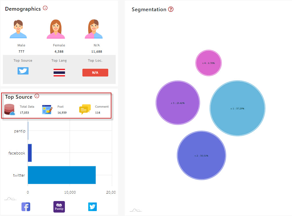 Case Study หาอะไรได้บ้างใน Social Listening Keyword เรียนออนไลน์