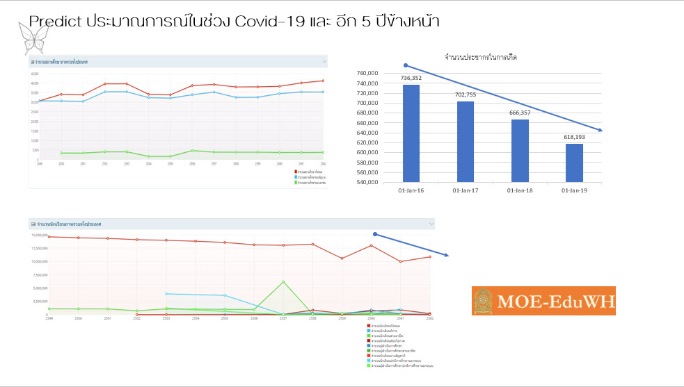 Case Study หาอะไรได้บ้างใน Social Listening Keyword เรียนออนไลน์