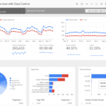 Template Google Data Studio