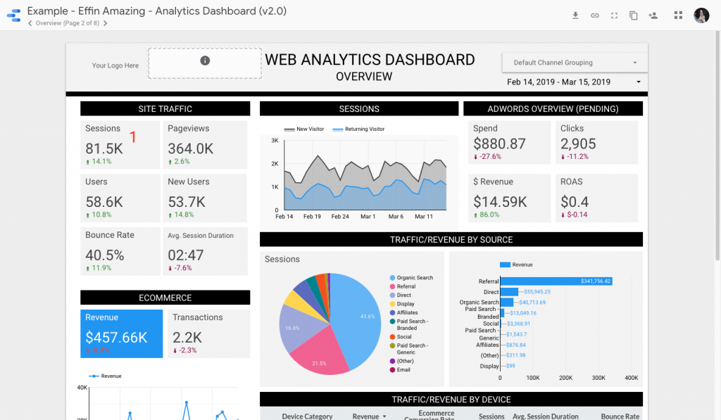 5. Web Analytics Dashboard