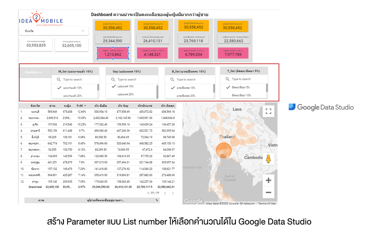 สร้าง Parameter แบบ List number ให้เลือกคำนวณได้ใน Google Data Studio