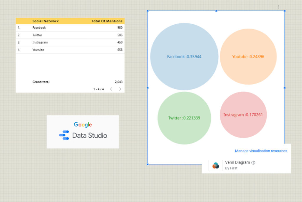 Chart ของ Community Visualisations (Beta)