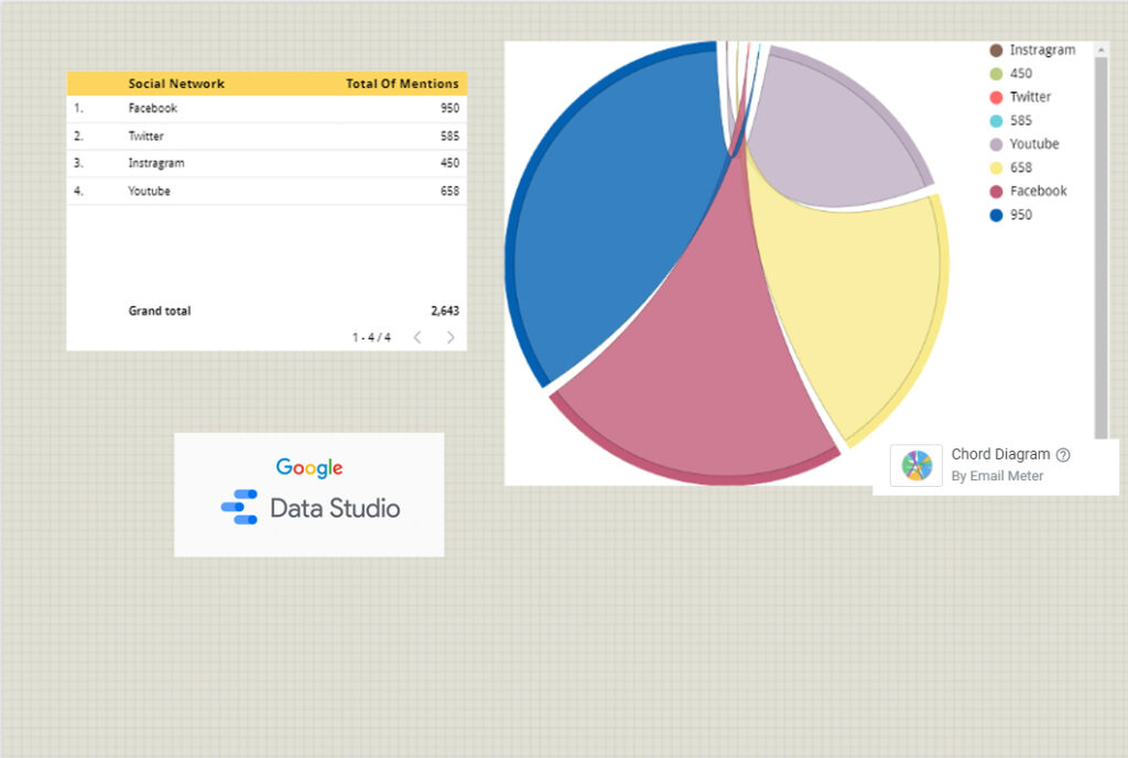 Chart ของ Community Visualisations (Beta)