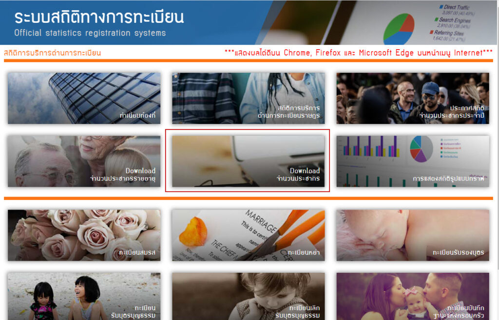 data ที่เราเรียนกัน และ ทำการ Cleansing ข้อมูลเรียบร้อยแล้ว ใน ระบบ สถิติทางการทะเบียน