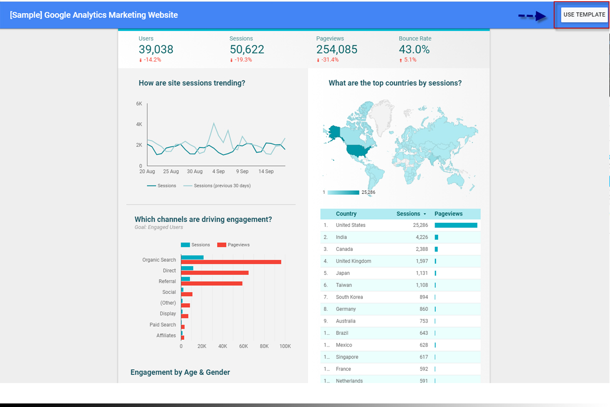 สร้าง Dash Board Google Analytics ไป Data Studio ใน 10 นาที