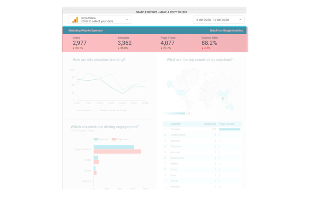 ฟรี Template Google Data Studio