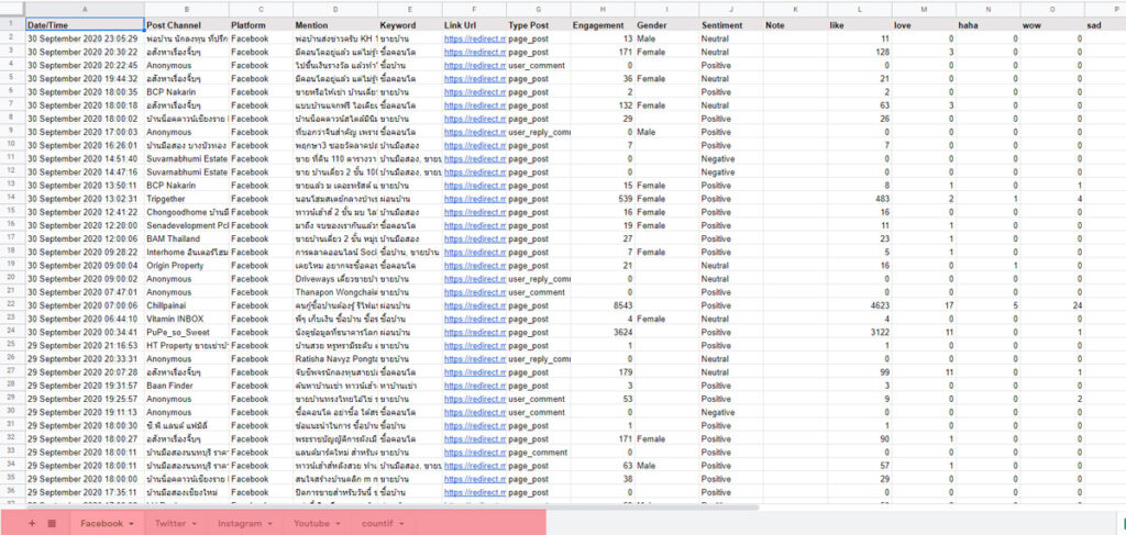 Export Data ของ mandala