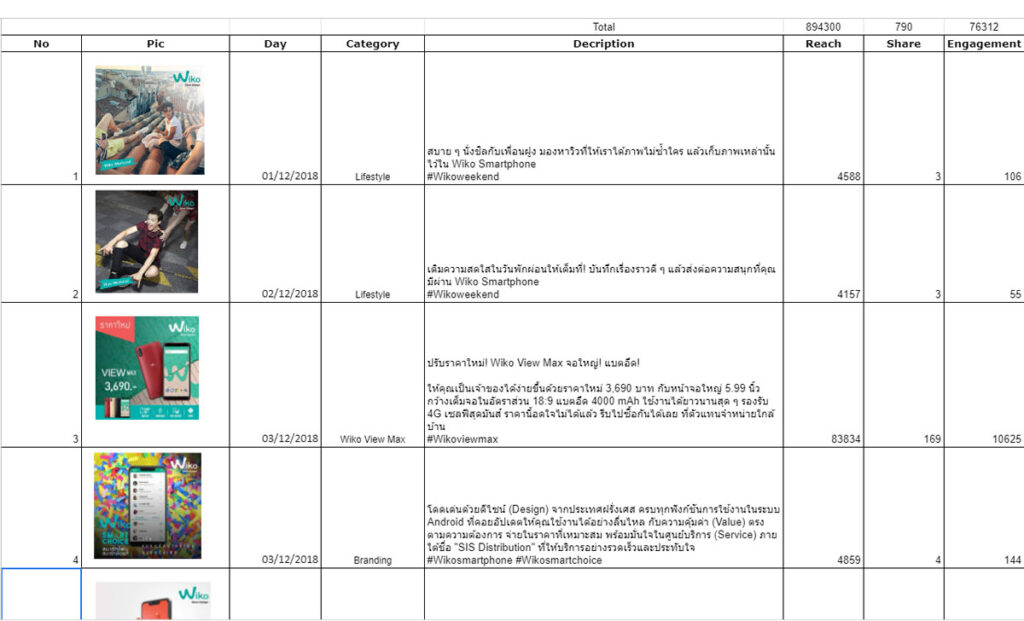 บันทึกข้อมูลลงใน Page