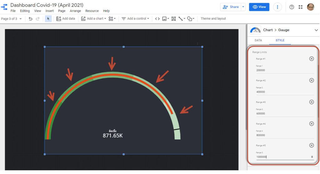 Gauge chart Google Data Studio