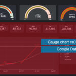Gauge chart Google Data Studio