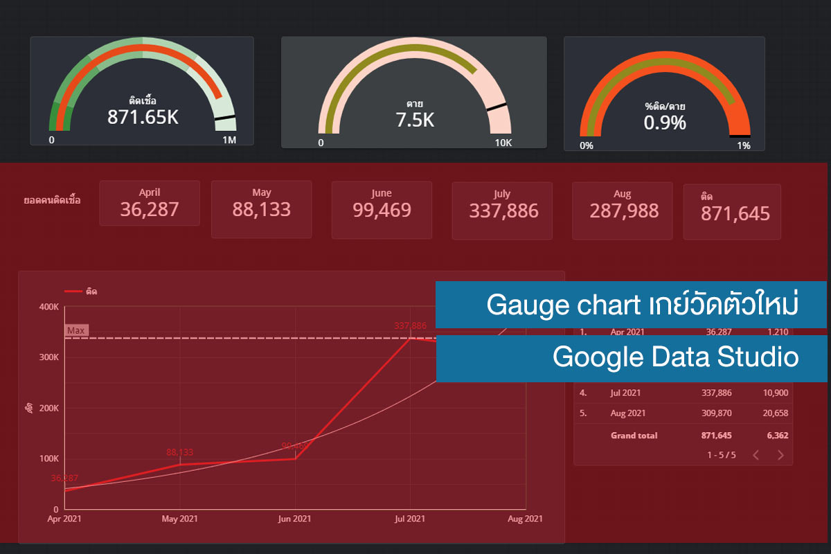 Gauge chart Google Data Studio