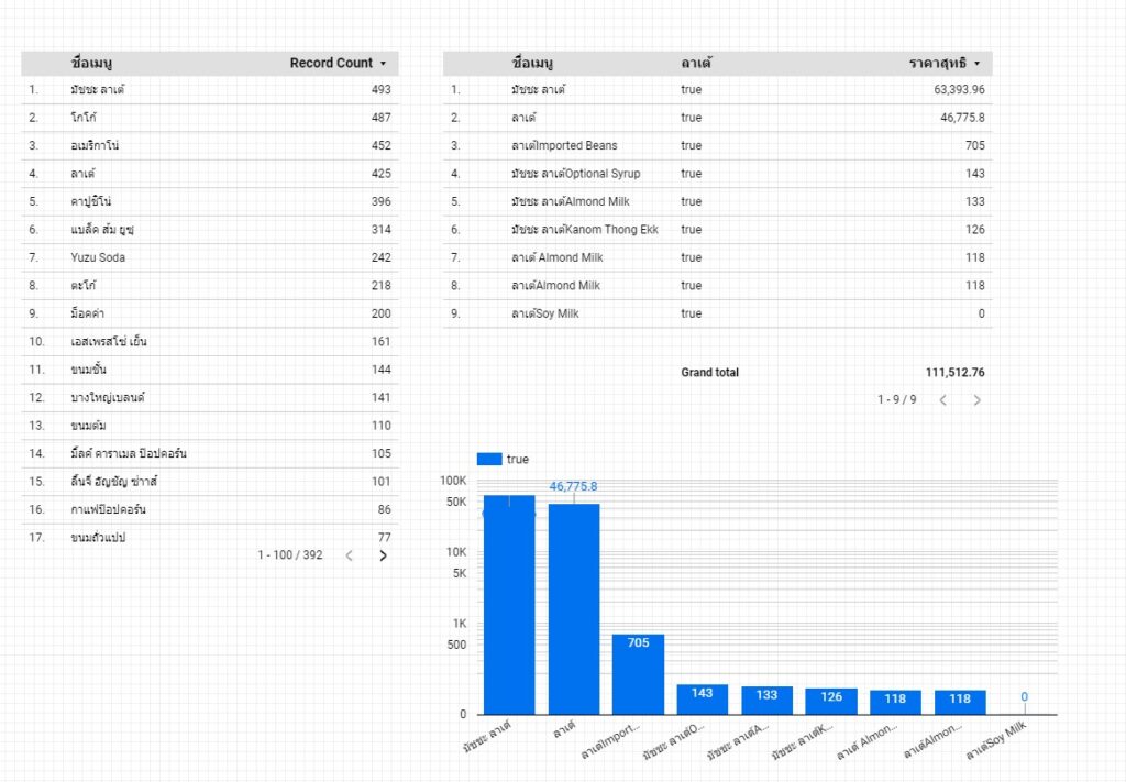 Google Studio product update