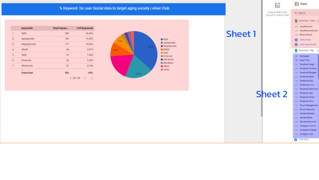 Sheet แรก กับการหา keywords