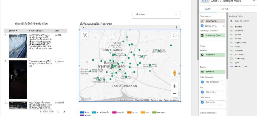 แผนที่ ที่นำมาแสดงผล