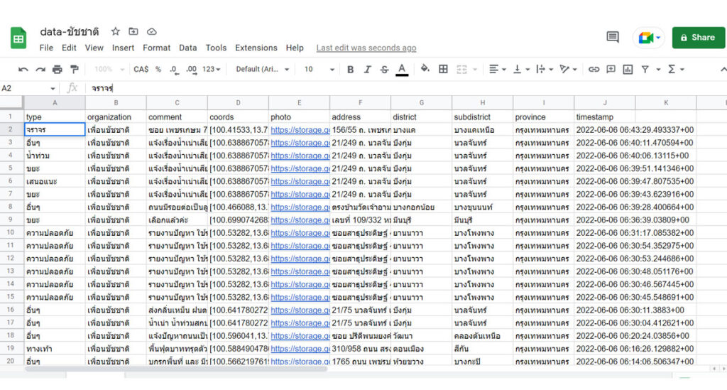 Dataset ของท่านอาจารย์ชัชชาติ