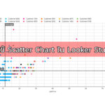 การใช้ Scatter Chart ใน Looker Studio