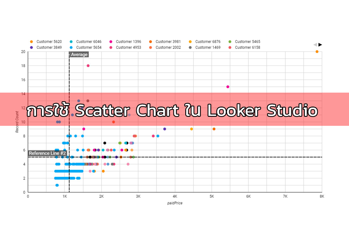 การใช้ Scatter Chart ใน Looker Studio