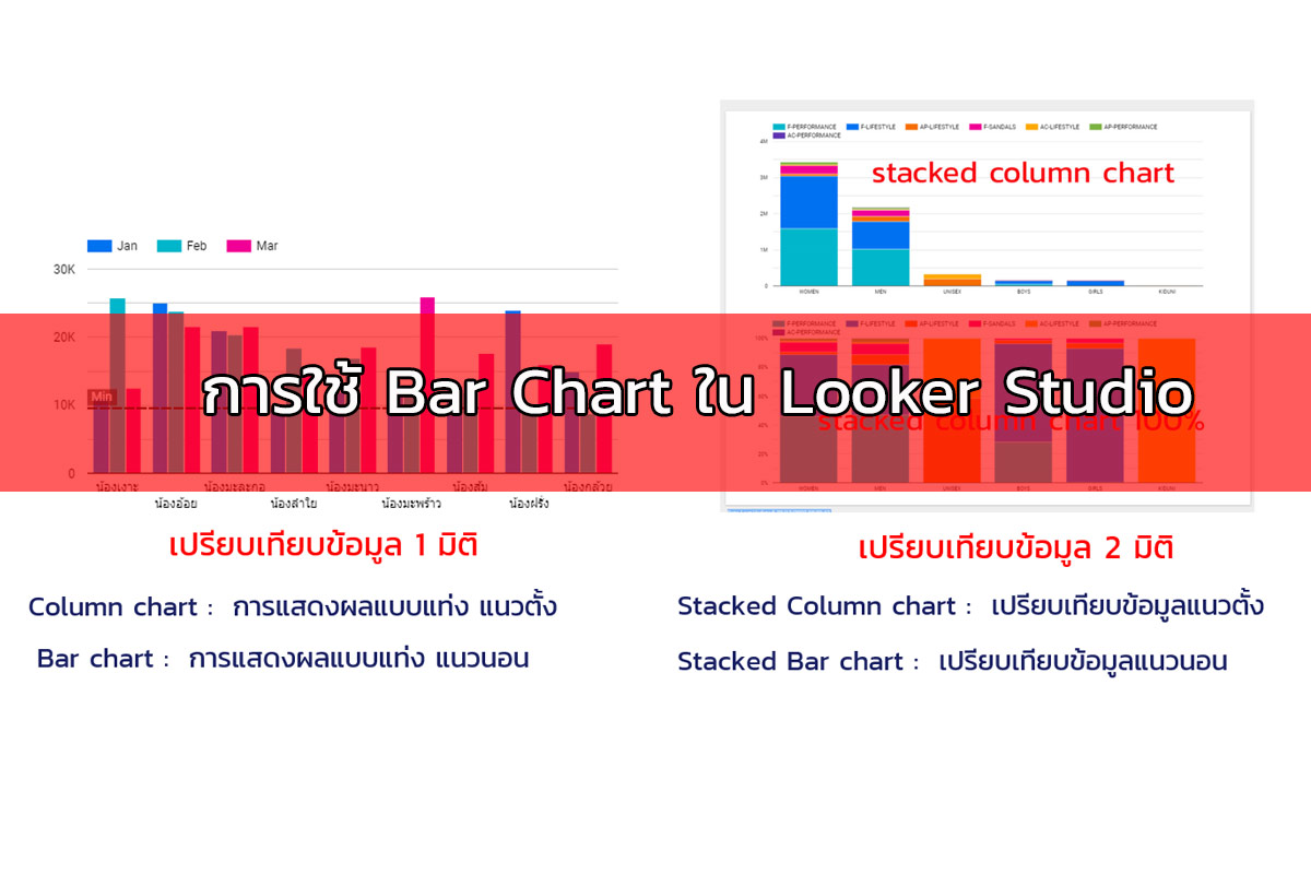 การใช้ Bar Chart ใน Looker Studio
