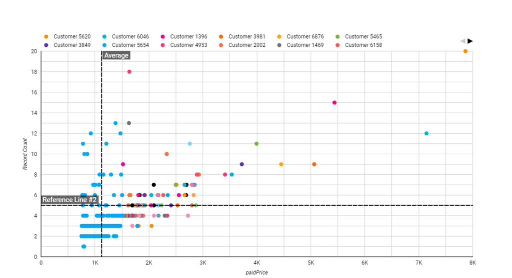 scatter Chart