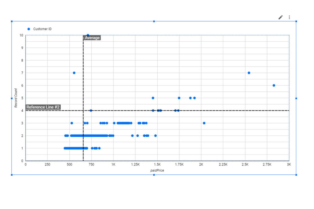 Scatter Chart