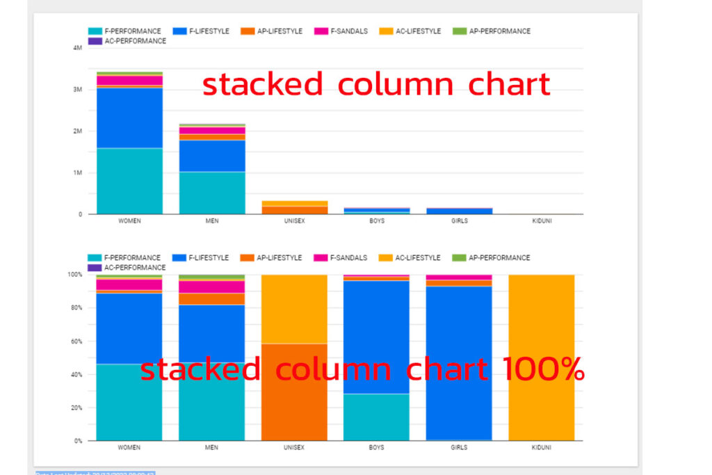 Stack Column Chart