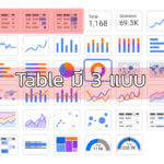 ตาราง Table ใน Looker Studio