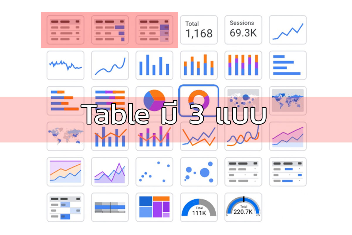 ตาราง Table ใน Looker Studio