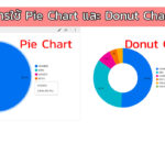 Pie Chart | Donut Chart ใน Looker Studio