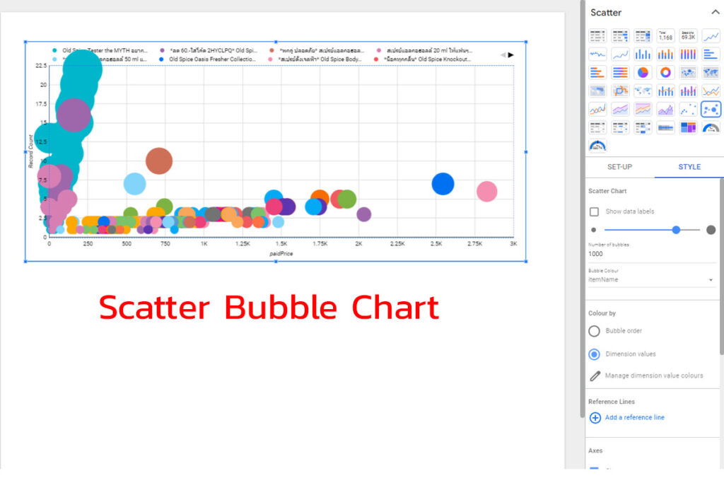 Scatter Plot และ Scatter Bubble Chart