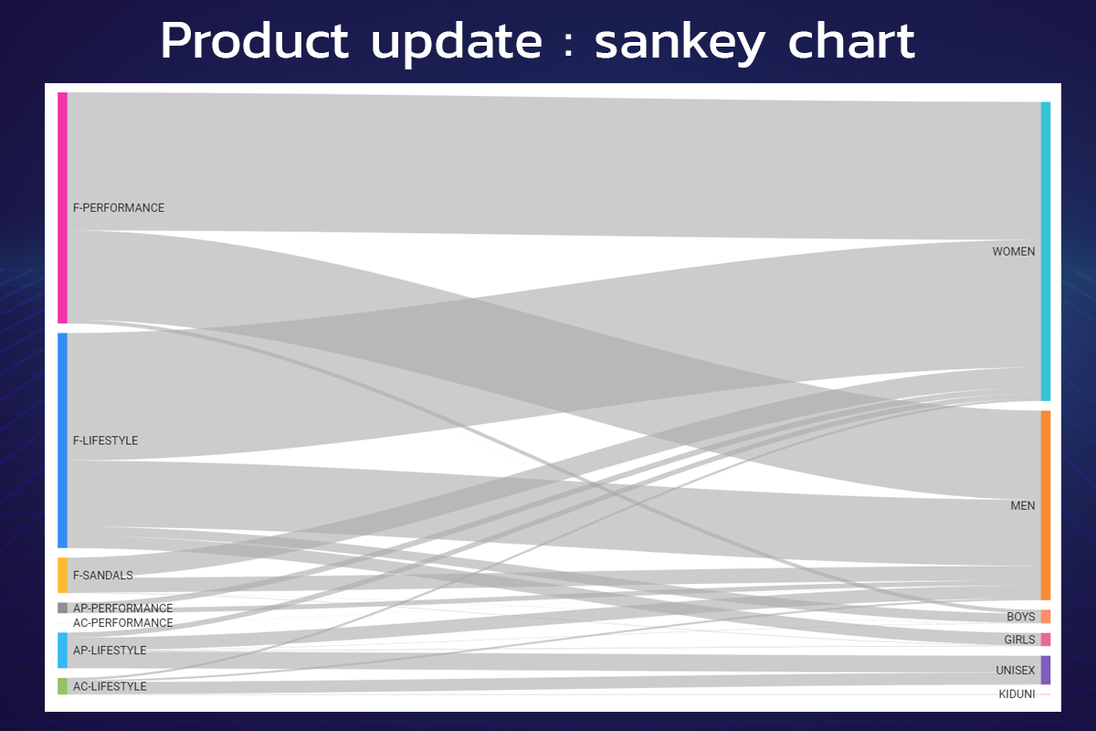 sankey chart