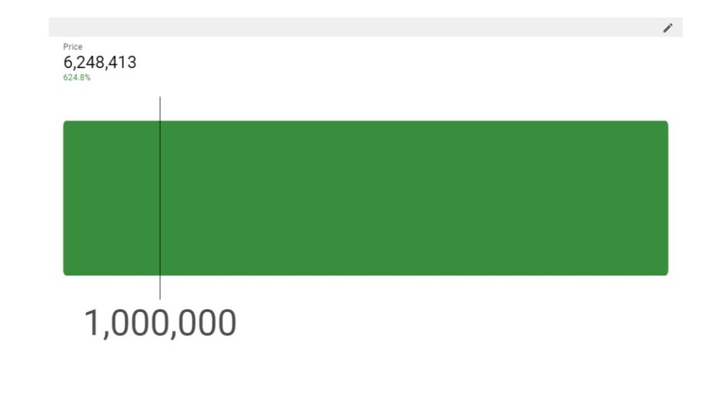 Value Comparison