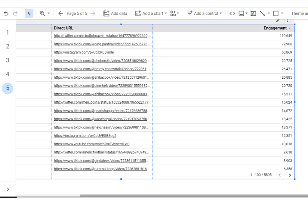 Product update looker Studio June 8, 2023