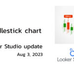 Candlestick chart